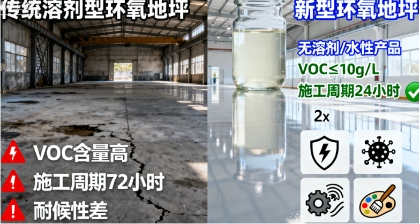 环氧地坪行业迎 “绿色转型” 浪潮：技术革新激活千亿市场，应用场景持续扩容(图2)