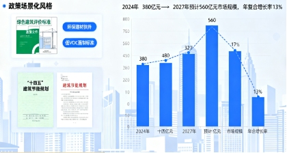 环氧地坪行业迎 “绿色转型” 浪潮：技术革新激活千亿市场，应用场景持续扩容(图3)