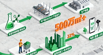 环氧地坪行业迎 “绿色转型” 浪潮：技术革新激活千亿市场，应用场景持续扩容(图1)