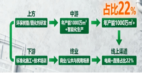 耐磨、环保、个性化！地坪涂料解锁全场景应用，赋能建筑品质升级(图2)