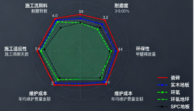 如何选择地坪材料？3个关键因素要考虑(图4)