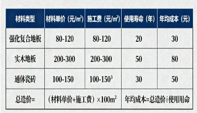 如何选择地坪材料？3个关键因素要考虑(图3)