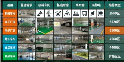 环氧地坪选购指南｜如何挑选高性价比材料(图1)