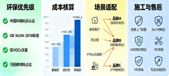 2025年国内塑胶跑道品牌对比：5大主流产品优劣分析(图1)