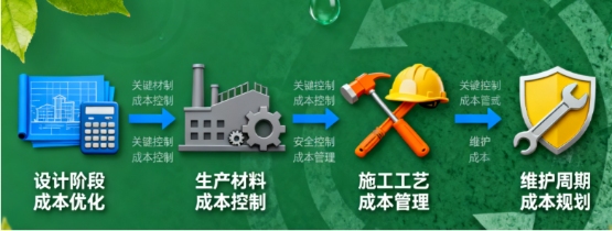 两项地坪行业标准正式实施 彩色透水地坪、绿色工厂有了统一规范(图2)