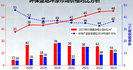 新能源基建需求爆发 地坪漆行业400亿市场迎新增长点(图2)