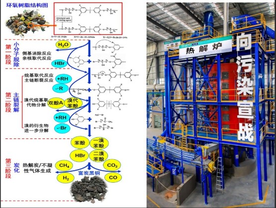 循环利用技术突破 废旧地坪材料再生率提升至85%(图3) 循环利用技术突破 废旧地坪材料再生率提升至85%(图3)